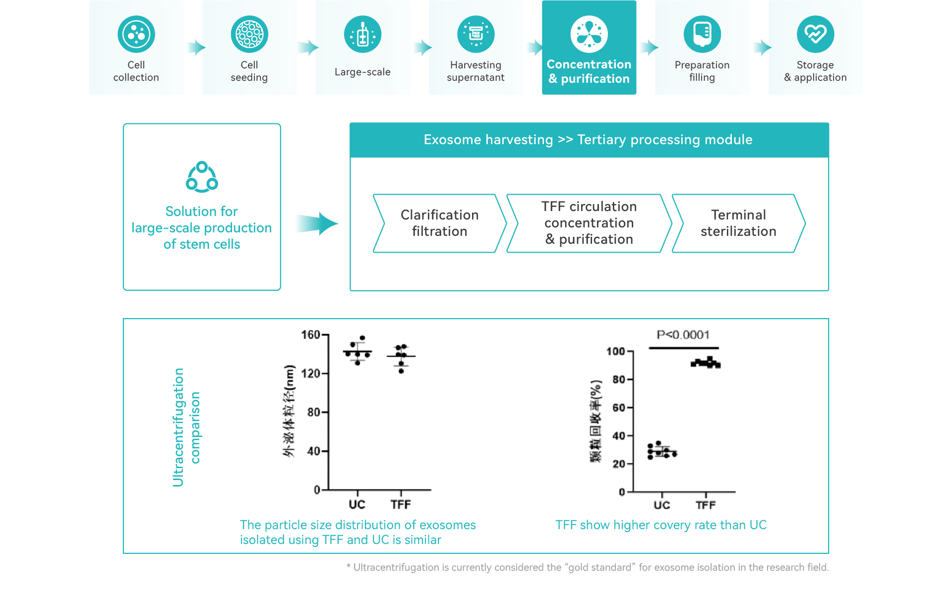 外泌体大规模制备应用方案-英文-03.jpg